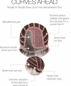 Gabor Curves Ahead 16 Gabor Curves Ahead